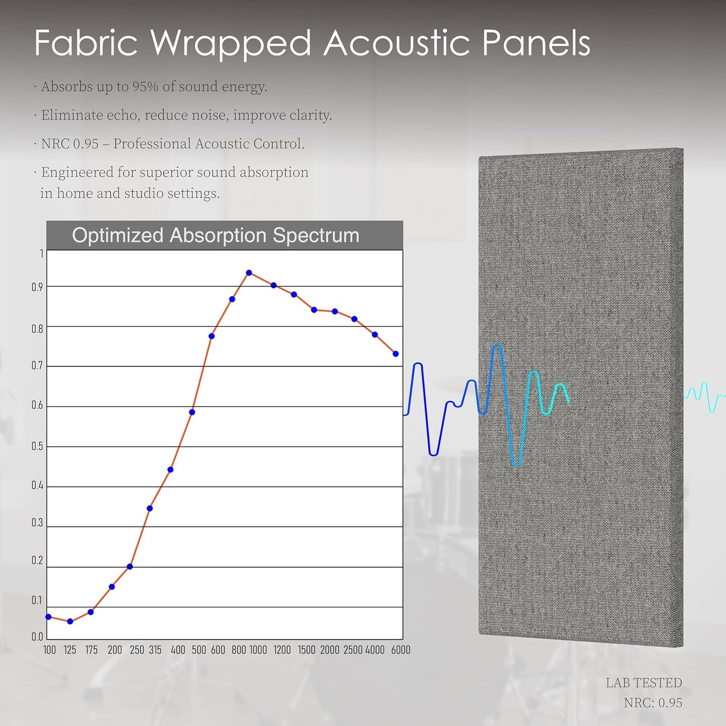 JaneTech Acoustic Panels Soundproof Wall Panes Polyester Fiber Mid Grey NEW