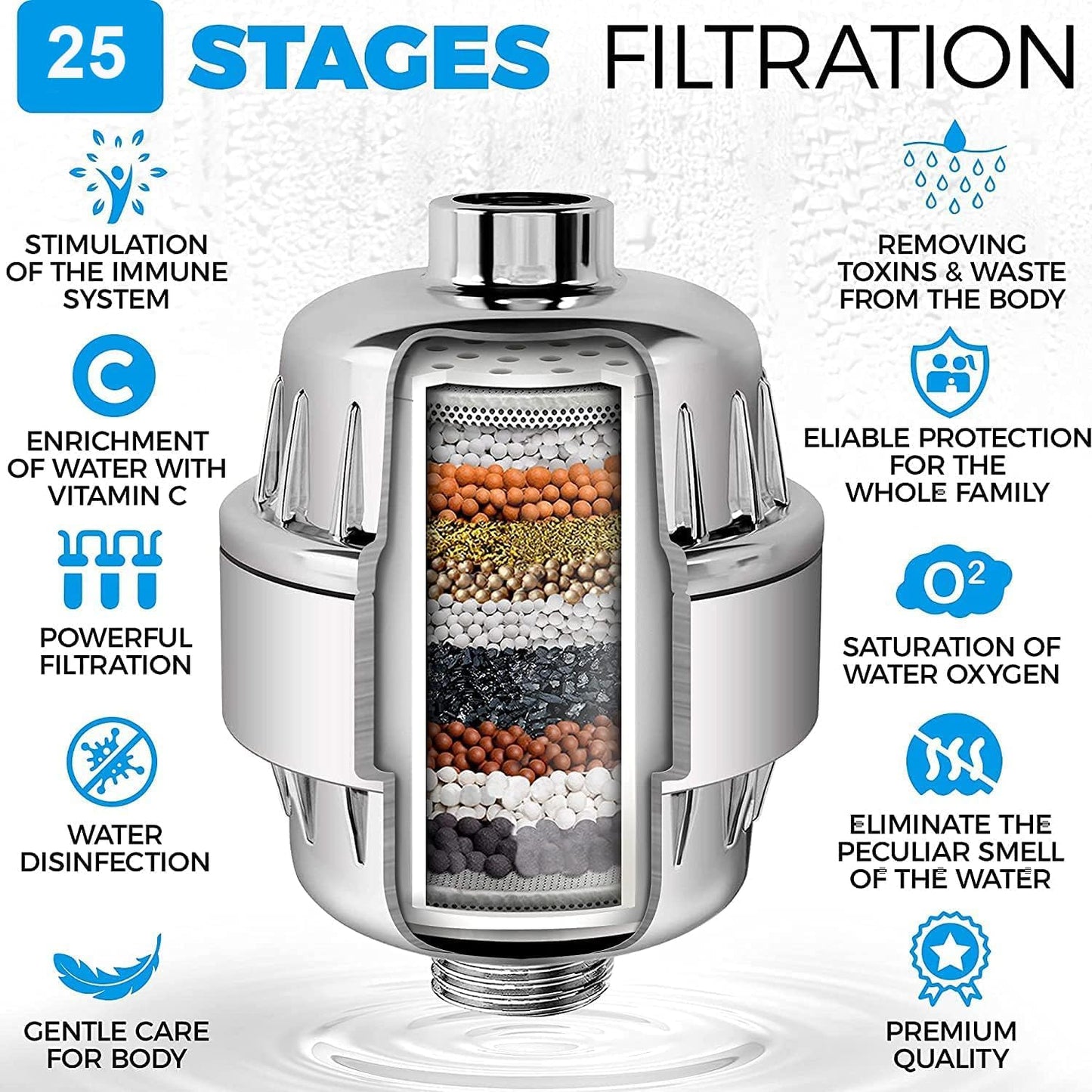 OHFULLS 25 Showerhead Filters Stage Shower Filter with Vitamin C for Hard NEW