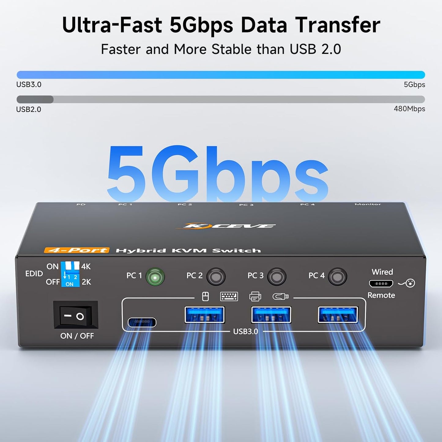 AOOCOO 4-Port Selector Boxes Hybrid USB-C DisplayPort Dual HDMI 4K 60Hz KVM NEW