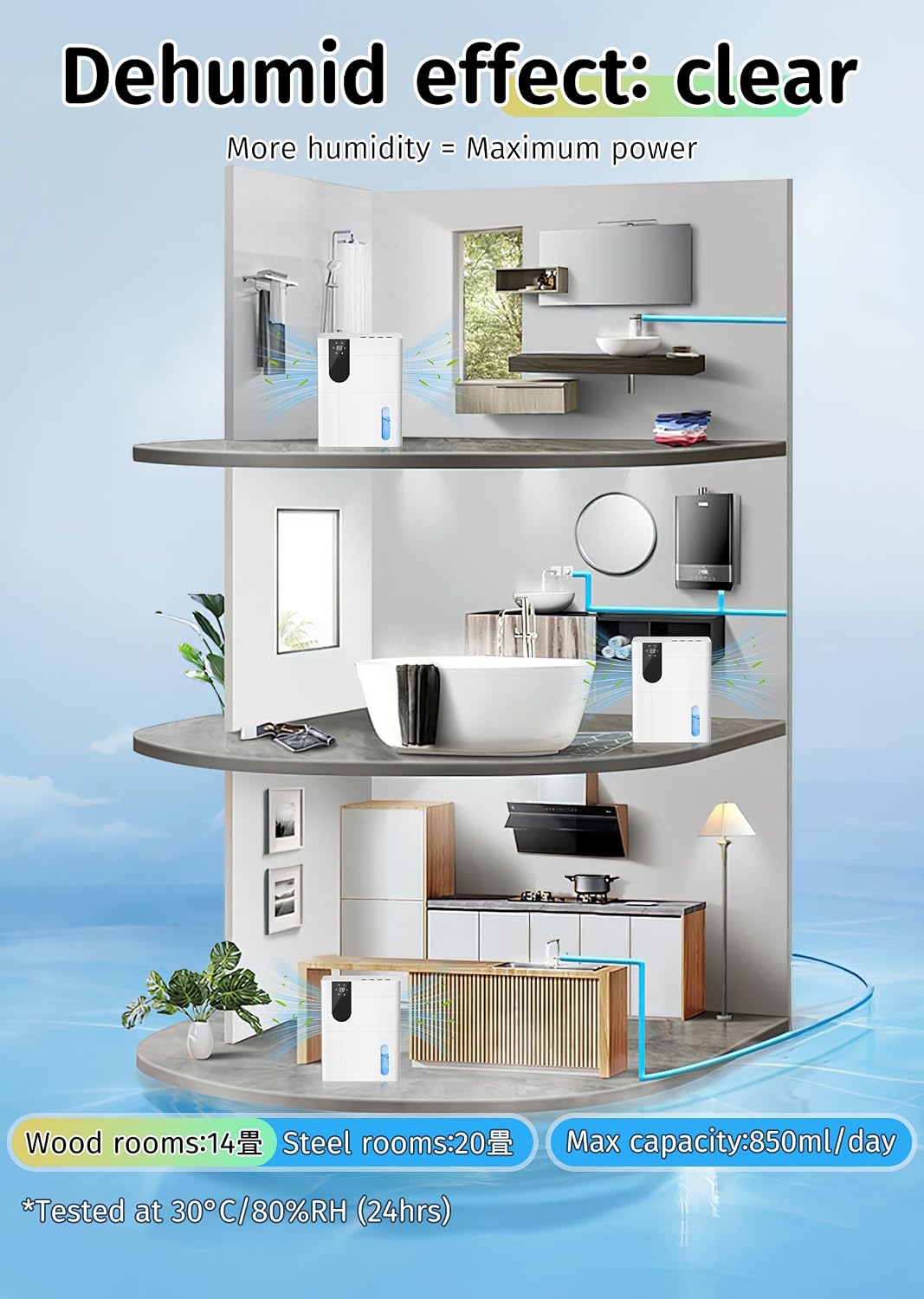 Starfeel 152 OZ Quiet Dehumidifier for Home, 900 sq.ft, White, Heating 4.5L NEW