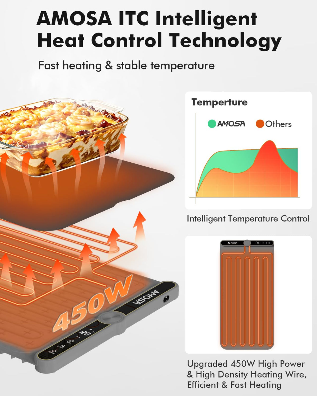 AMOSA Extra Large Warming Mat Roll Up Food Warmer Grey DEMO