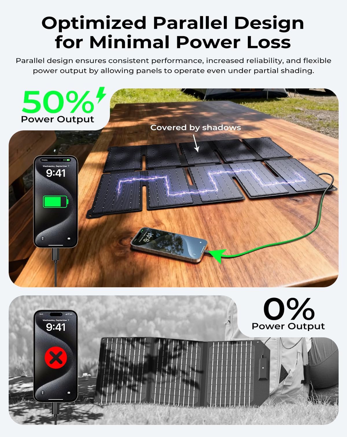 BigBlue Portable 35W Solar Panel Charger with USB-A PD 25W DEMO
