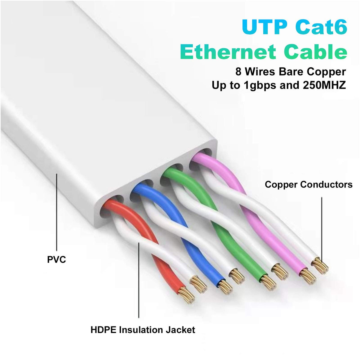 Folishine Cat 6 Ethernet Cable 30m High Speed Network White Cord NEW