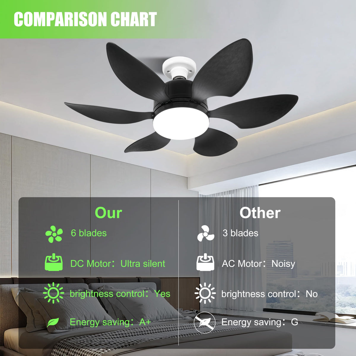 RWNTAOZM JY 6 Blade Socket Fan Light Remote Control Black DEMO