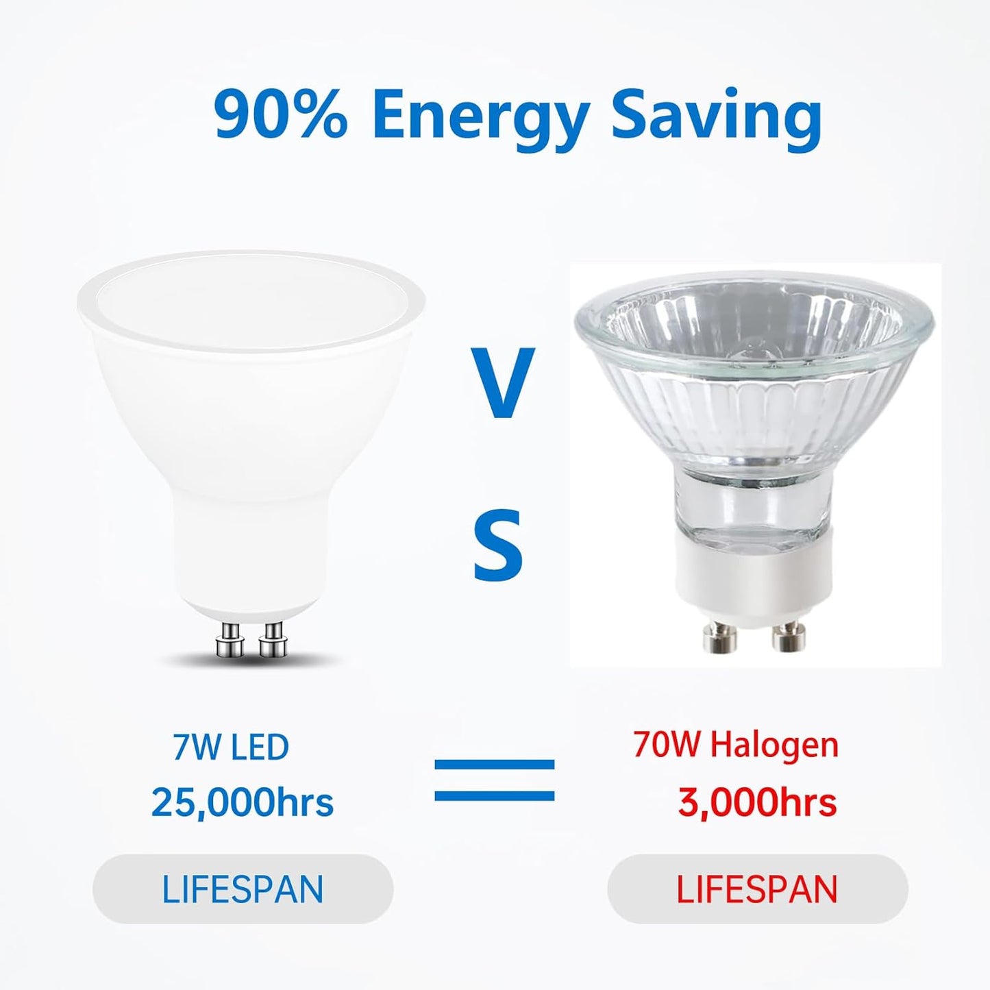 Noger 4000K Natural White Dimmable LED Light Bulbs, 10 Pack, 60W Equivalent DEMO