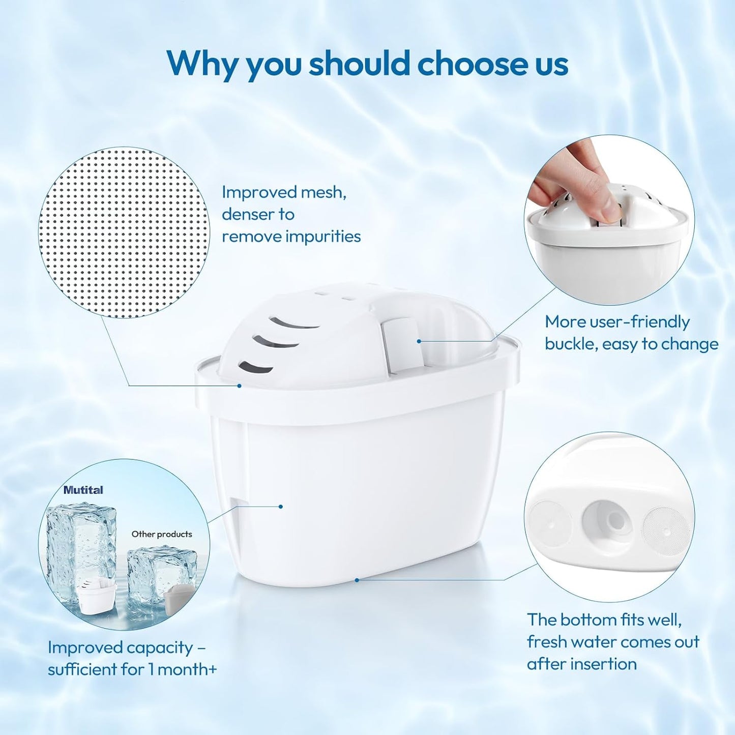 Mutital Water Filter Cartridges for Brita Maxtra+ Marella Aluna Navelia DEMO