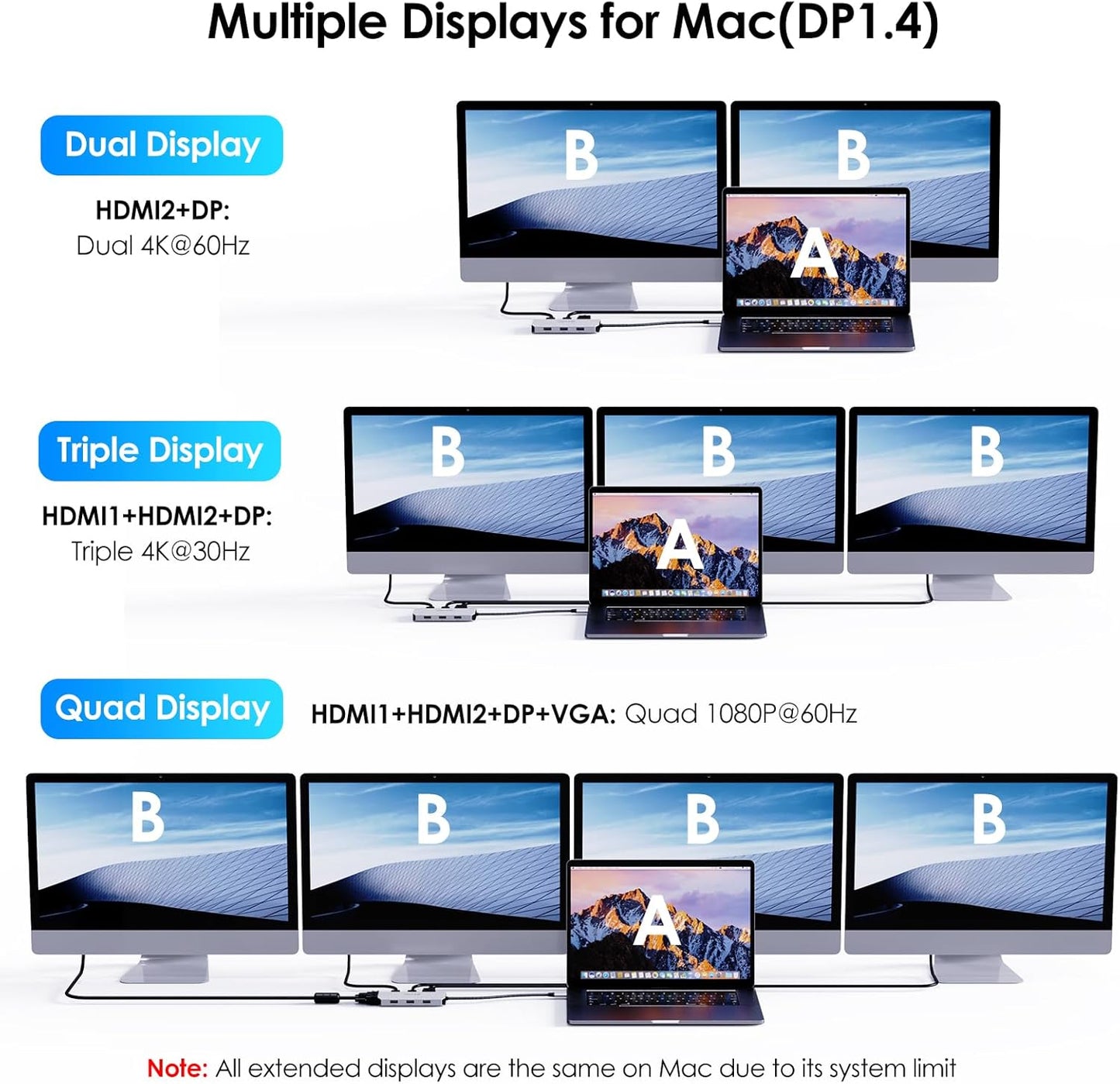 WAVLINK USB-C Quad Display Docking Station 4K Triple Monitor Laptop Dock DEMO