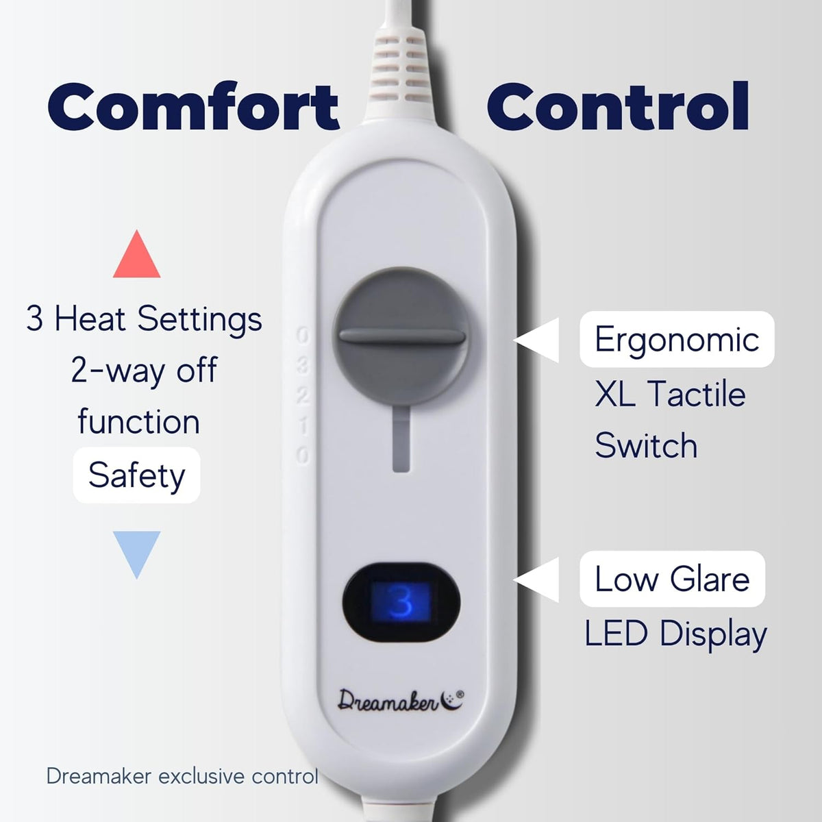 Dreamaker Dual Control Washable Electric Blanket 3 Heat Settings White NEW