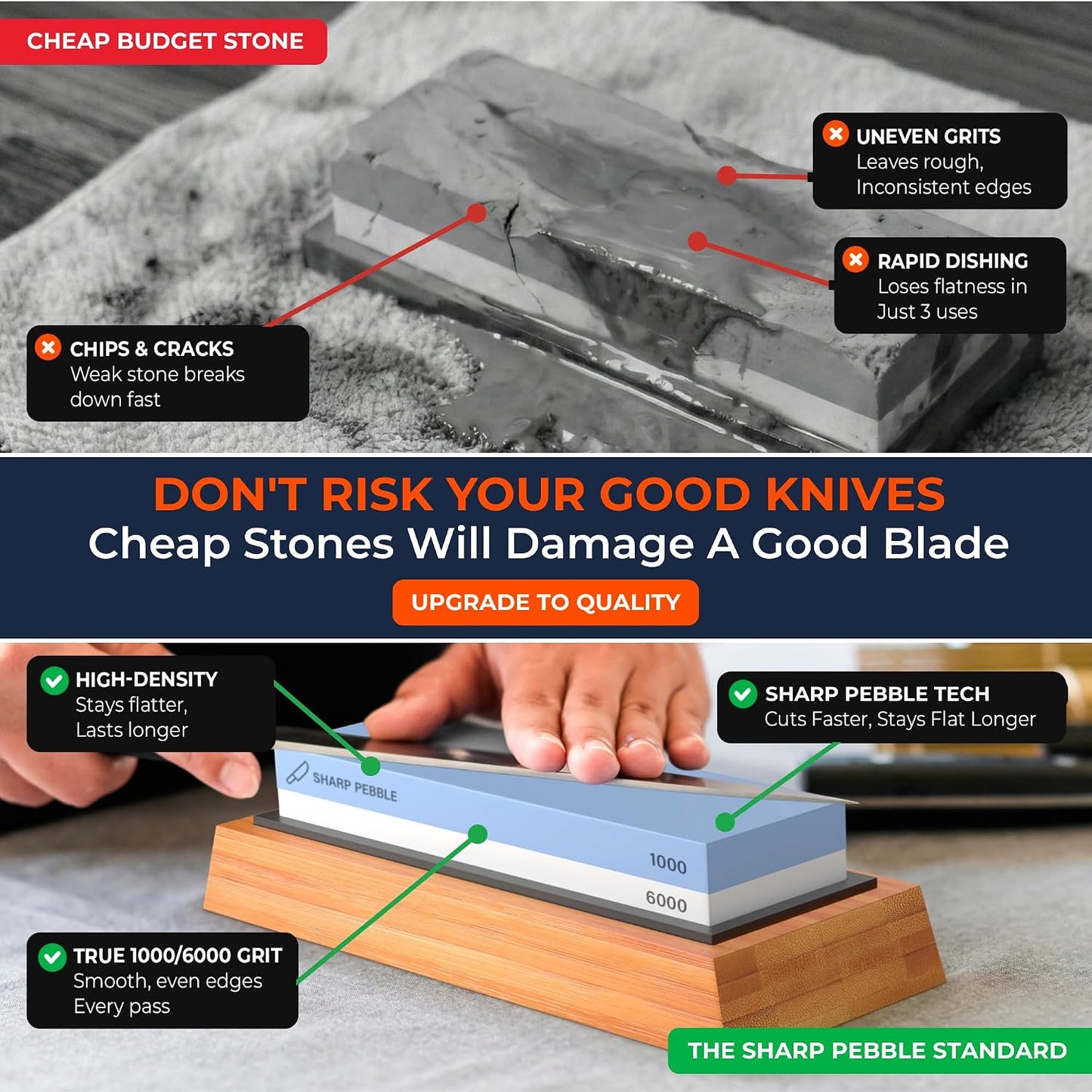 Sharp Pebble Premium Whetstone Knife Sharpening Stone 1000/6000 Grit DEMO
