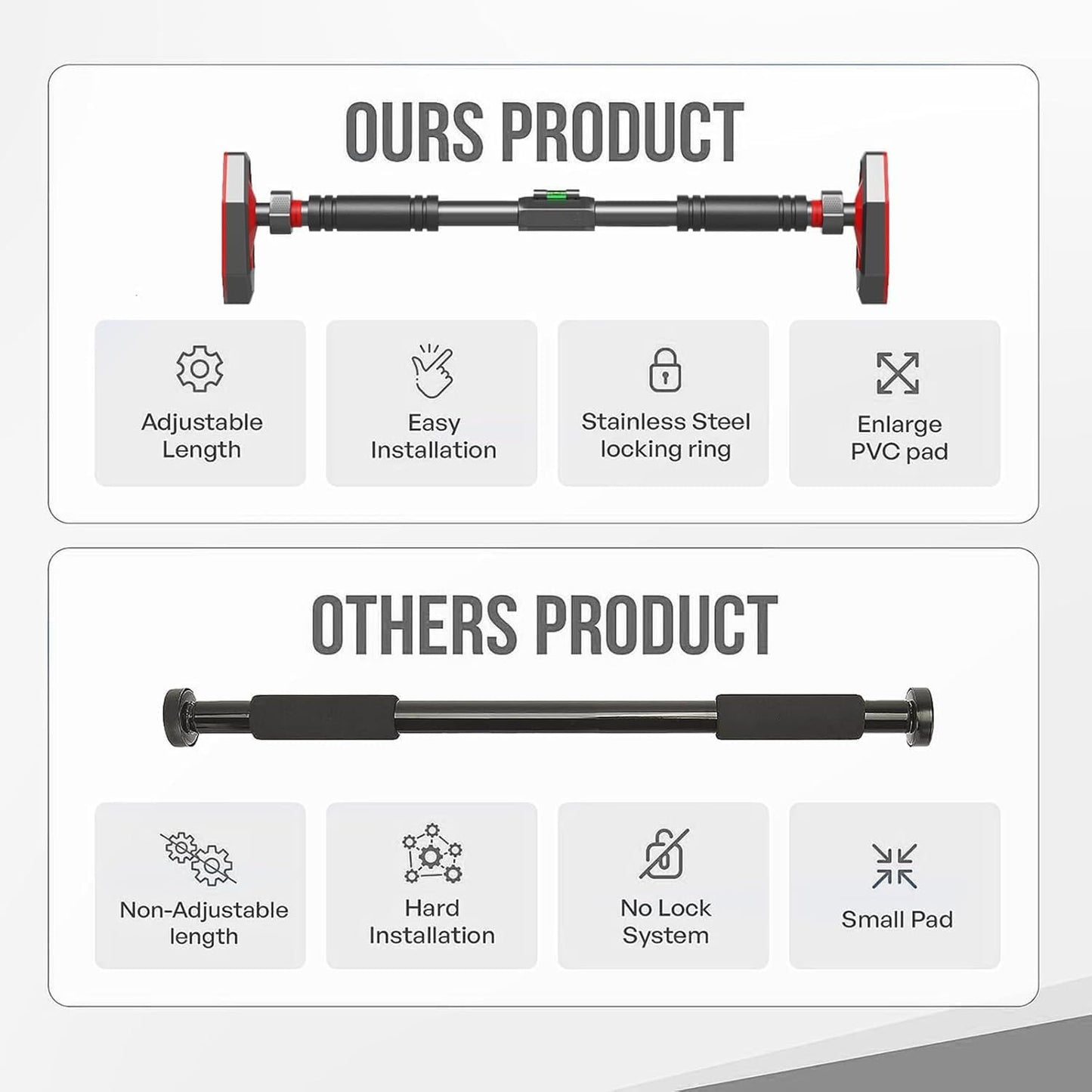 FitBliss Adjustable Pull-Up Bars Pull Up Bar for Doorway Chin Ups, Double DEMO