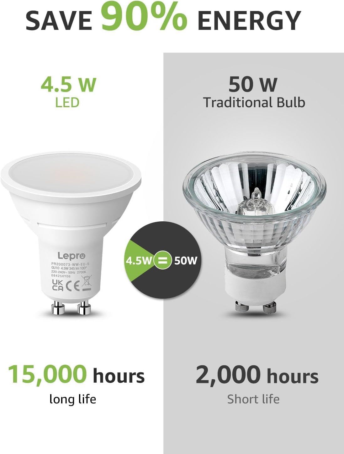 Lepro 4W LED Bulbs, Warm White 2700K Energy Saving G10 Lighting for Home, DEMO