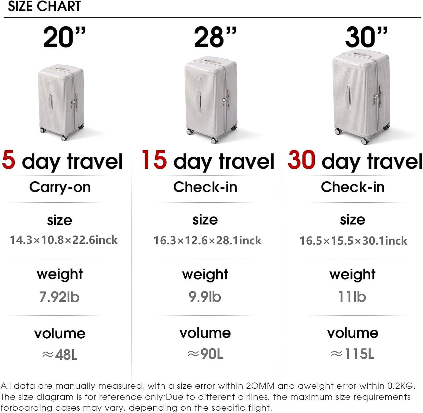 LIGHTGO Unisex Aerospace-Grade Hardshell Suitcases Durable Travel Grey NEW