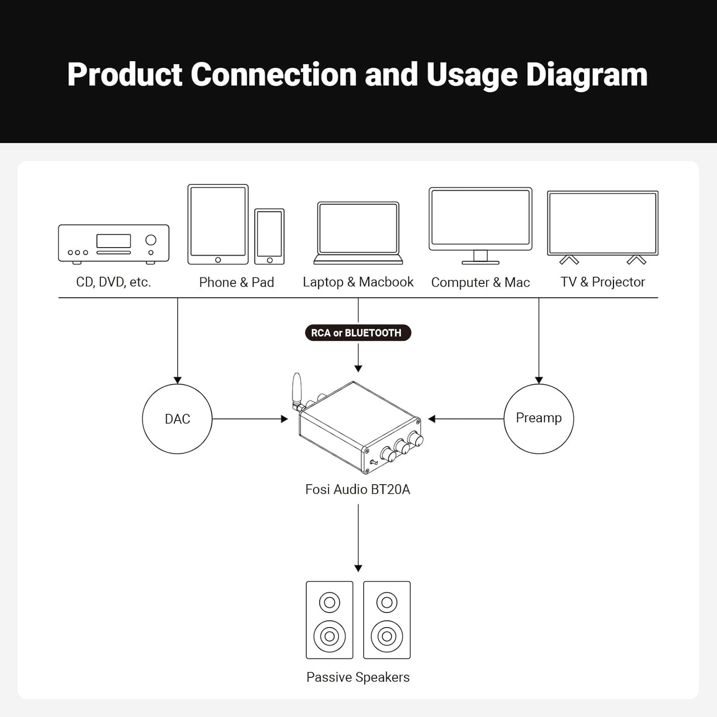 Fosi Audio BT20A Bluetooth Mini Stereo 2 Channel Speaker Power Amplifier NEW