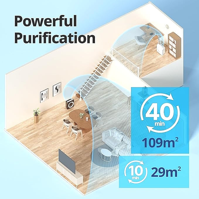 COWAY AP-1512HH Airmega Mighty Ultra Quiet Automatic True HEPA Air Purifier NEW