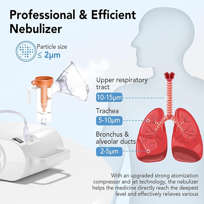 Portable Nebuliser Machine Handheld Inhaler Mist Breathing Compressor System NEW