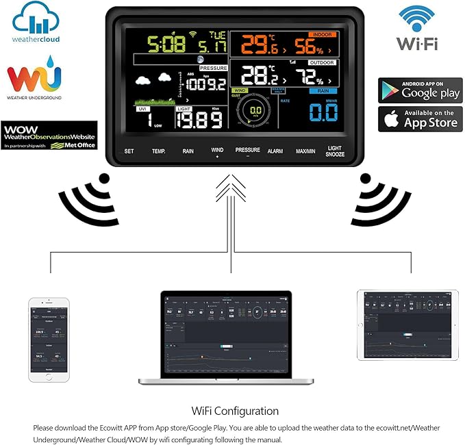 ECOWITT WS2910 Color Display Wifi Weather Station with Outdoor Sensor Array NEW