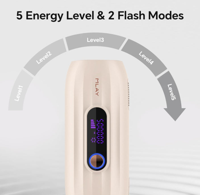 MLAY Laser Hair Removal Device Painless IPL Hair Removing Tool Whole Body