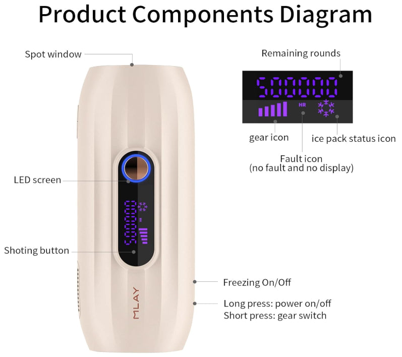 MLAY Laser Hair Removal Device Painless IPL Hair Removing Tool Whole Body
