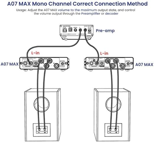 Aiyama A07 MAX 2 Channel 48V Mono Stereo HiFi Mini Audio Amplifier NEW