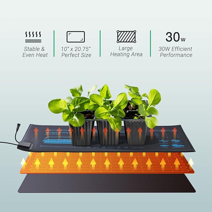 InkBirdPlus 2 in 1 Daisy Chain Plant Heat Mat with Thermostat Controller NEW