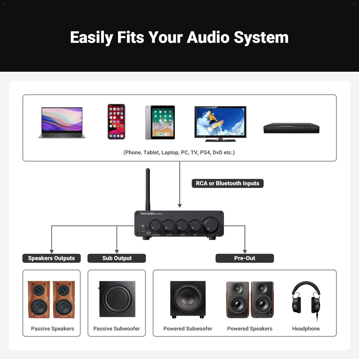 Fosi Audio BT30D Pro Mini Bluetooth Amplifier HiFi 2 Channel Subwoofer Amp DEMO