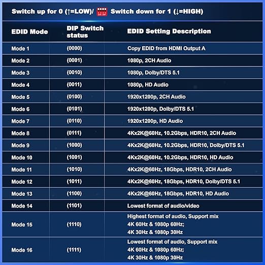 Portta 4x4 4K HDR 60Hz 18Gbps Matrix HDMI Switch Splitter NEW
