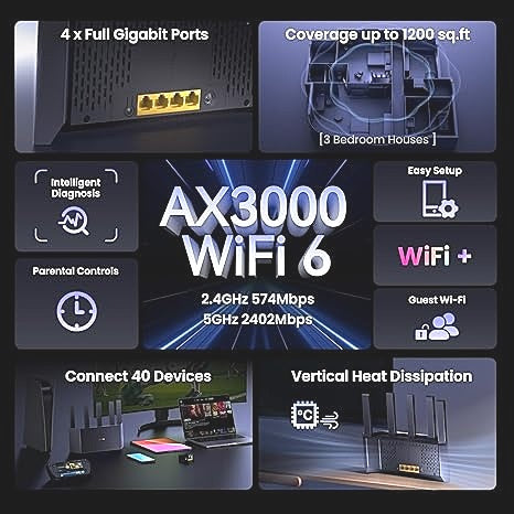 Tenda RX12L Pro AX3000 160MHz IPv6 Dual Band Gigabit WiFi 6 Router NEW