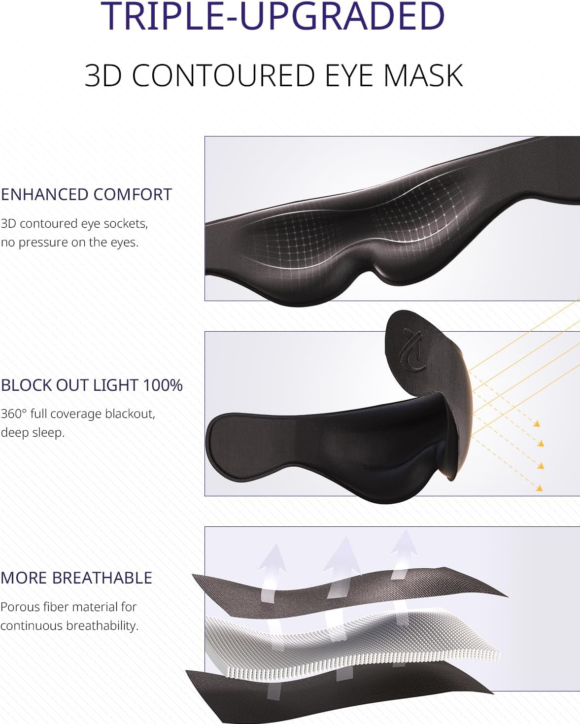 Bonairest BAK001 360 Support Travel Pillow with 3D Eye Mask in Black NEW