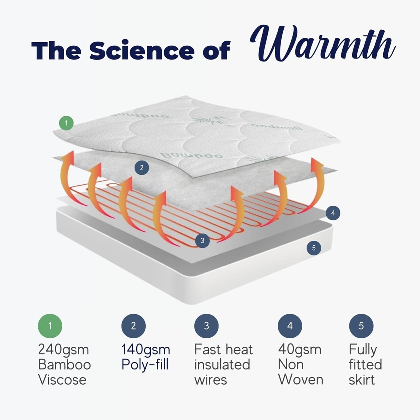 Dreamaker 2 Controller Fully Fitted Bamboo Quilted Electric Blanket KING NEW