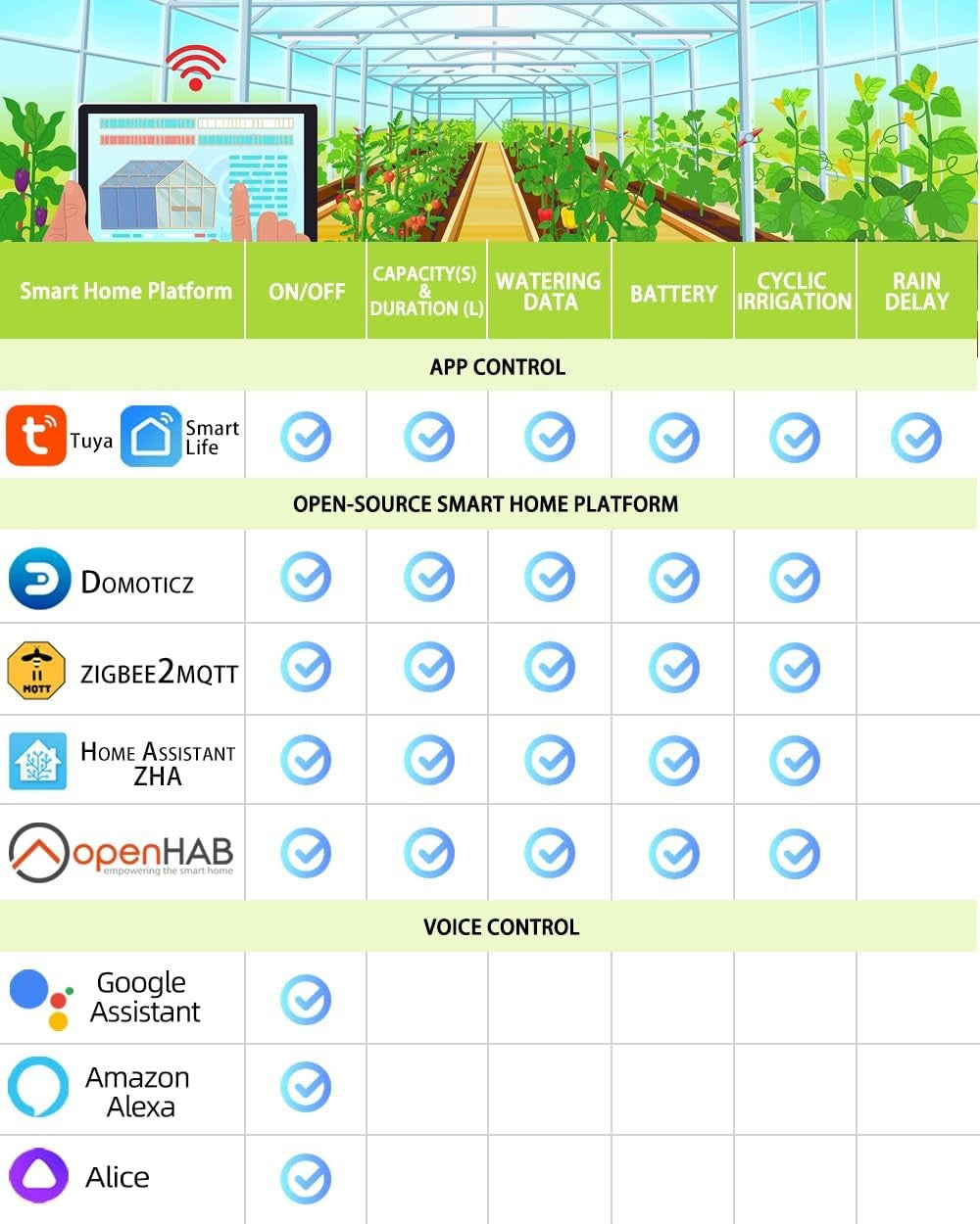 GIEXSMART GX02ZG Zigbee Sprinkler Timer with Built-In Flow Meter, Smart... NEW