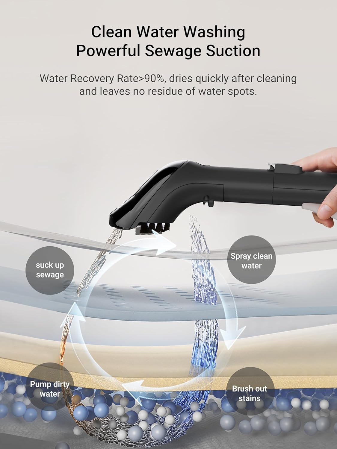 EUREKA NEY100 1.5L 5.5ft Hose Portable Carpet and Upholstery Spot Cleaner NEW