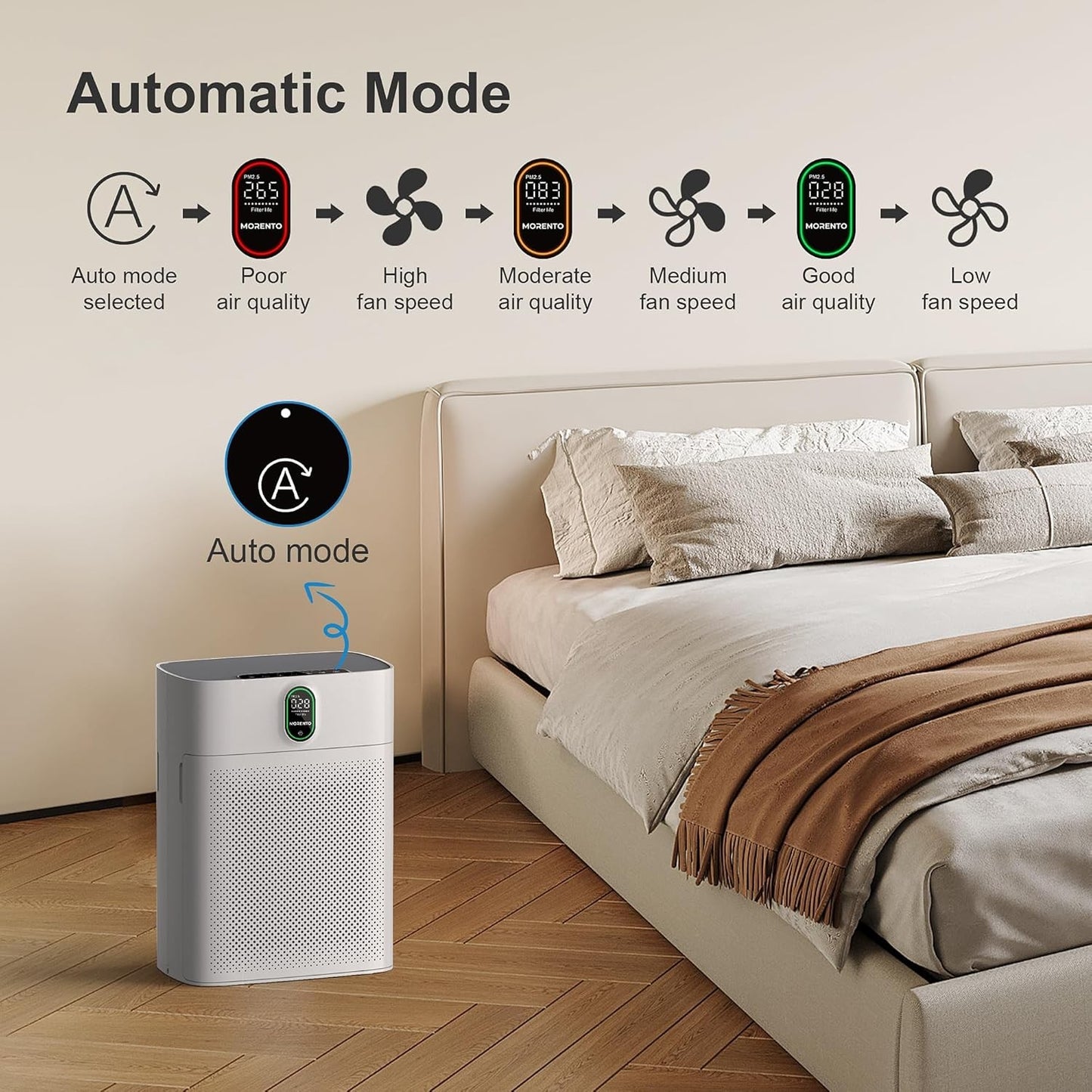 MORENTO Smart Air Purifier for Home with HEPA Filter and Wi-Fi Online Australia