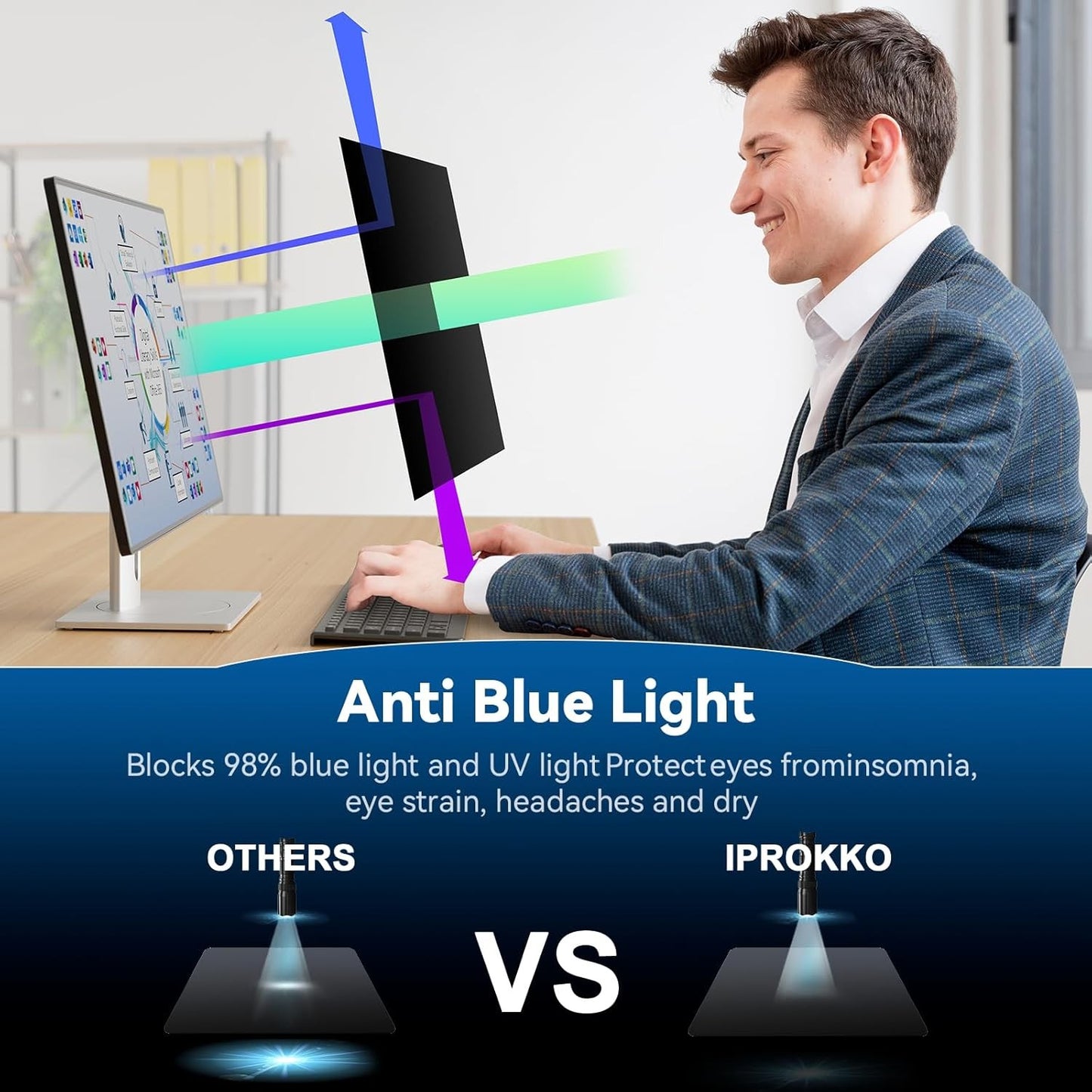 IPROKKO 27 Inch Computer Privacy Screen Filter Anti Blue Light Online NEW