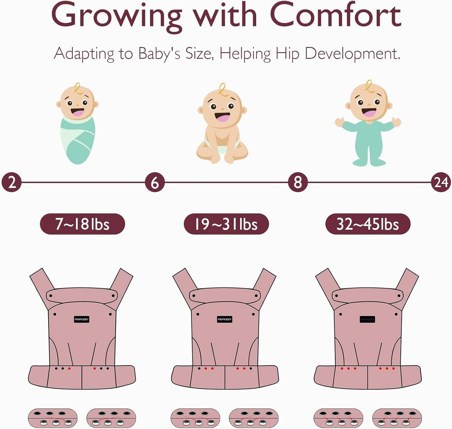 Momcozy Ergonomic Baby Carrier for Infants to Toddlers with Lumbar Support AU