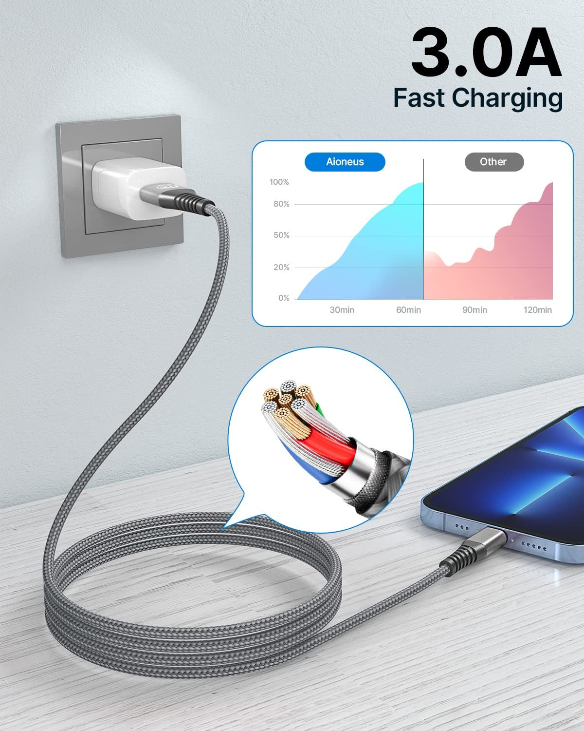 Aioneus 3M iPhone Charger Cable 2-Pack Apple MFi Certified Fast Charging