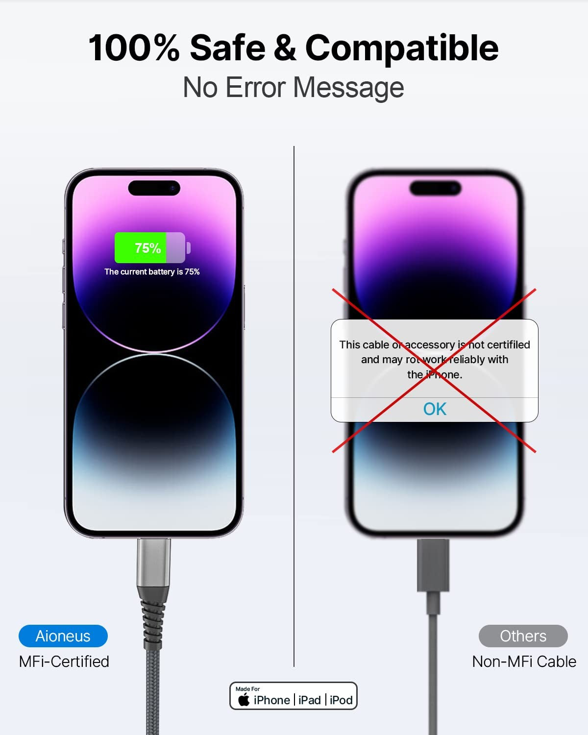 Aioneus 3M iPhone Charger Cable 2-Pack Apple MFi Certified Fast Charging