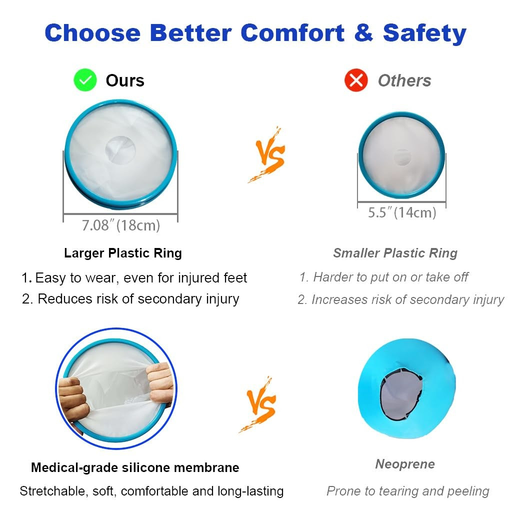 Tideshake 100% Waterproof Foot Cast Cover for Showering