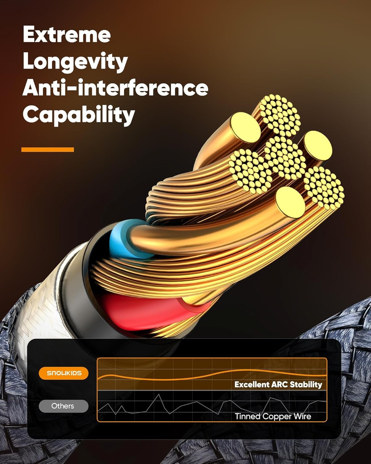 Snowkids 2M High Speed HDMI Cable 4K 60Hz with Ethernet