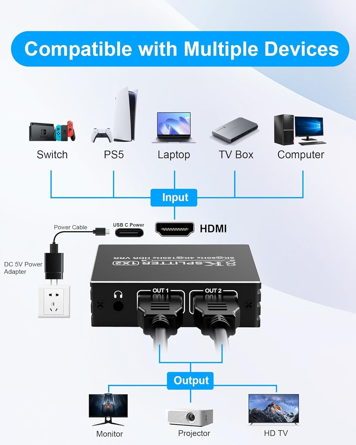 Pubiohs 8K HDMI 2.1 Splitter 1x2 for Dual Monitors with HDR10+