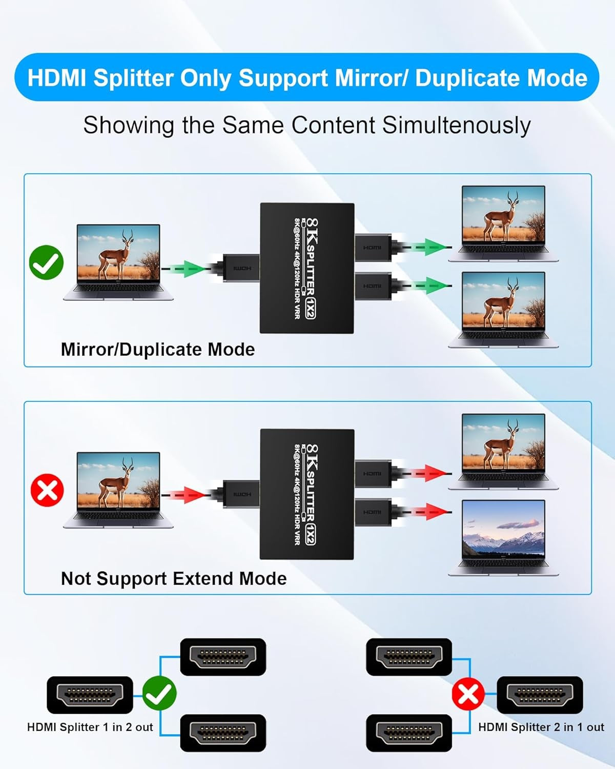 Pubiohs 8K HDMI 2.1 Splitter 1x2 for Dual Monitors with HDR10+