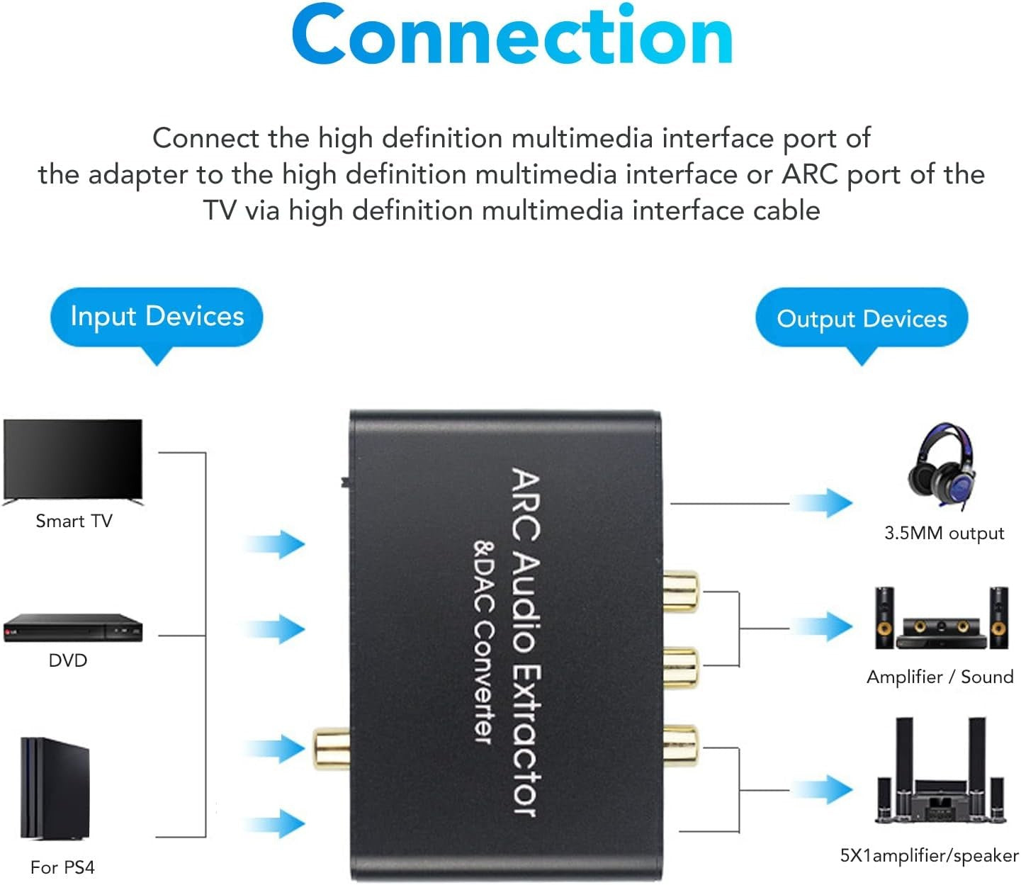 LICAEVEY HDMI ARC Sound Extractor Converter with Volume Control for Home...