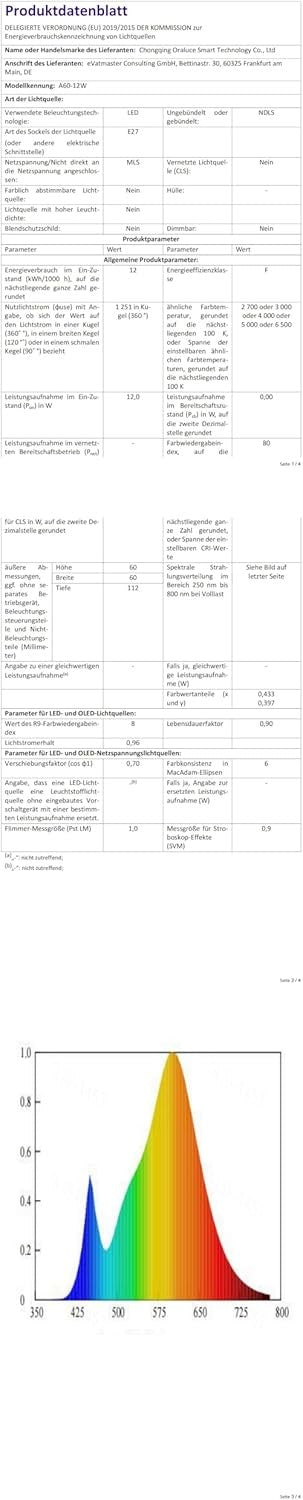 LUTW A60-12W Warm White 3000K LED Light Bulbs Pack of 3 for Home