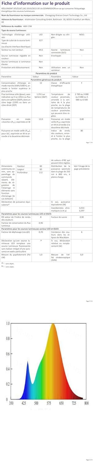 LUTW A60-12W Warm White 3000K LED Light Bulbs Pack of 3 for Home