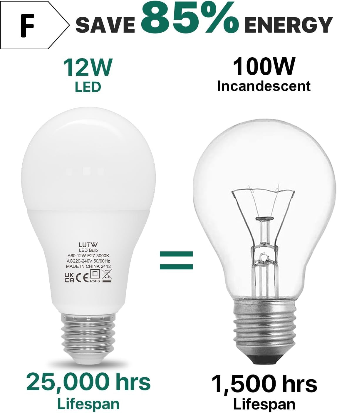 LUTW A60-12W Warm White 3000K LED Light Bulbs Pack of 3 for Home