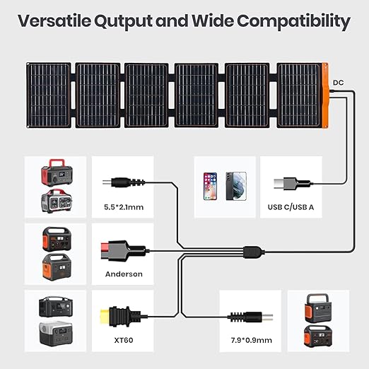 FlexSolar S60 60W Portable Foldable Solar Panel Pad Fast Charger DEMO