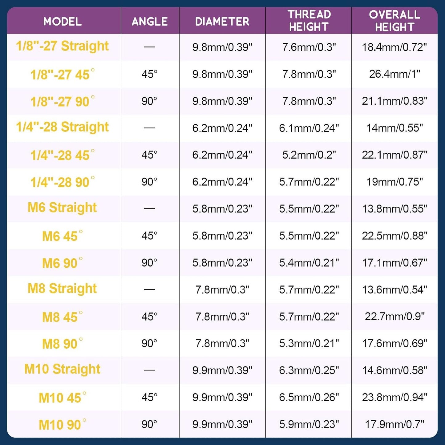 Swpeet 245Pcs Hydraulic Grease Nipple Assortment Kit with Caps Online AU DEMO