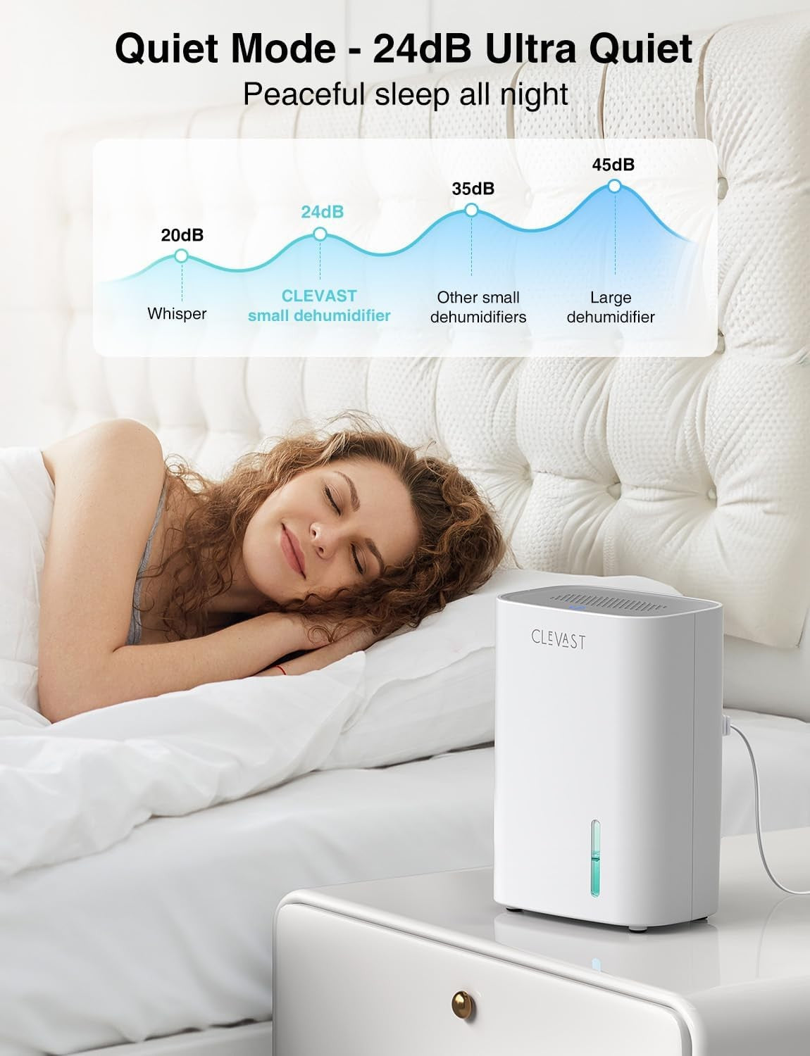 CLEVAST Mini Quiet Dehumidifier for Home 30oz Portable White