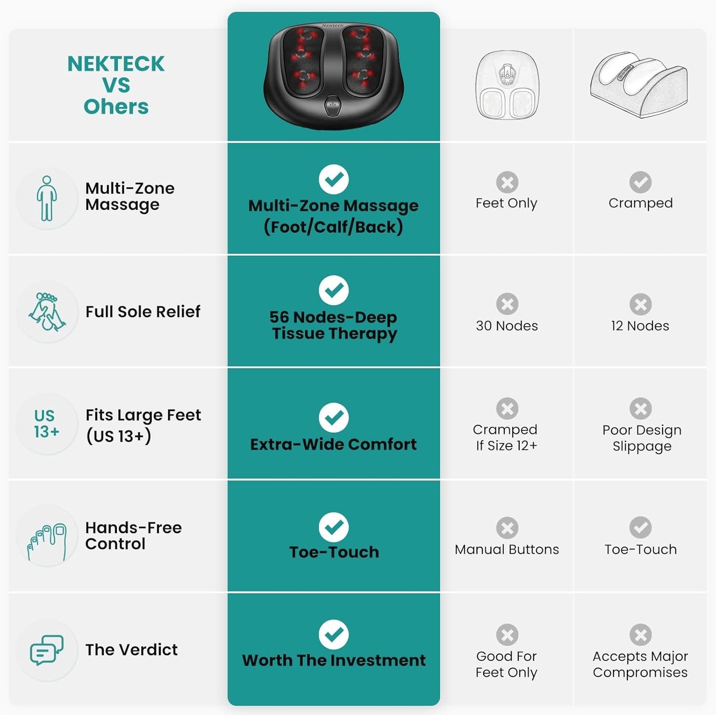 Nekteck FM-100 Kneading Wired Shiatsu Foot Massager with Infrared Heat NEW