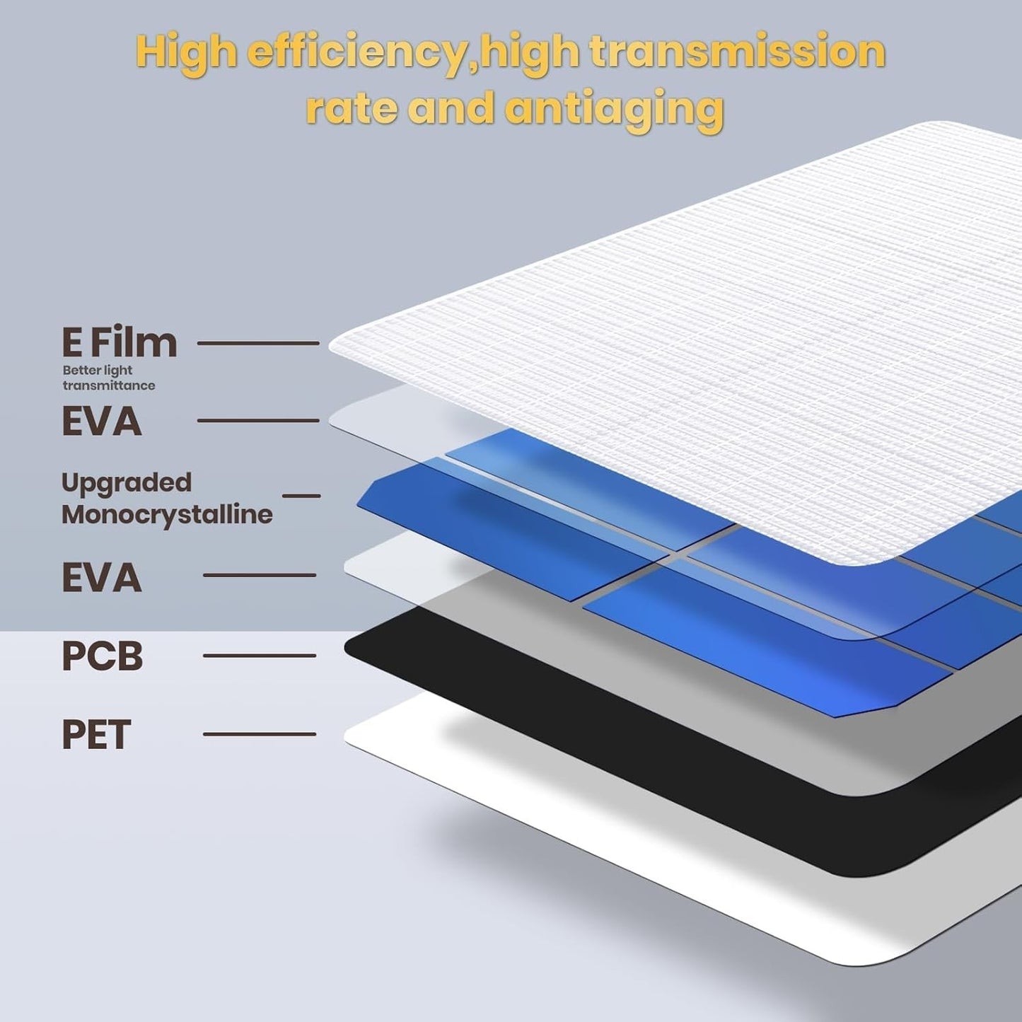 FlexSolar 2Pack 6W Solar Panels for Security Cameras with Adjustable Bracket NEW
