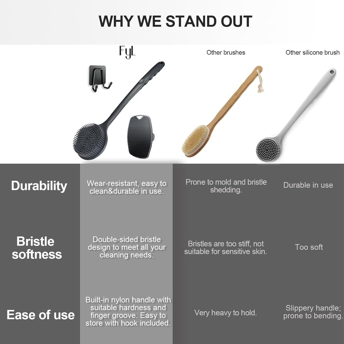 FYL Silicone Body Scrubber Set with Long Handle for Shower